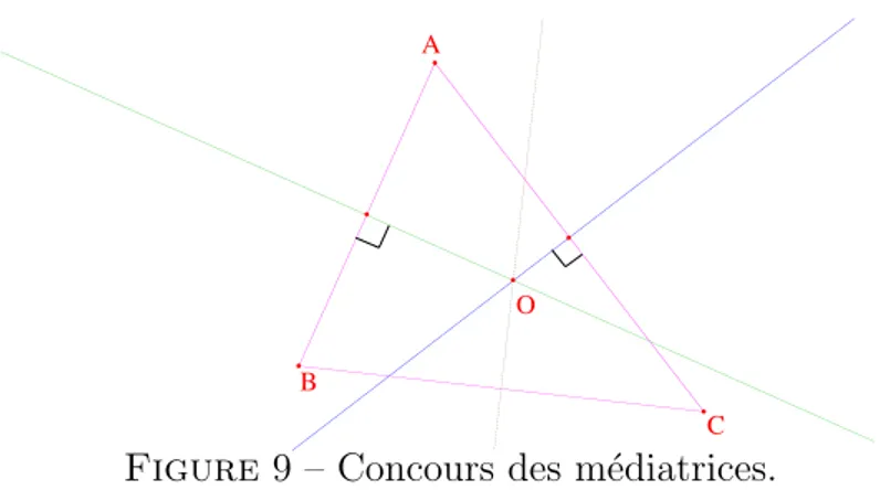Figure 9 – Concours des m´ ediatrices.