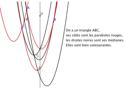Figure 1 – Un triangle du plan euclidien et ses m´ edianes !