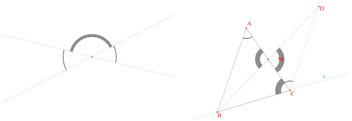 Figure 6 – Angles oppos´ es par le sommet, somme de deux angles.