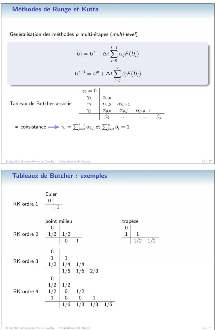 Tableau de Butcher associ´ e
