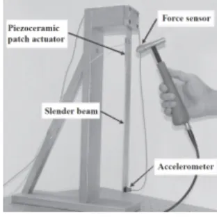 Fig. 19: Système SLI et exemple mécanique [Shin et Hammond, 2008] L’invariance dans le temps est un autre aspect important dans l’analyse de système dynamique
