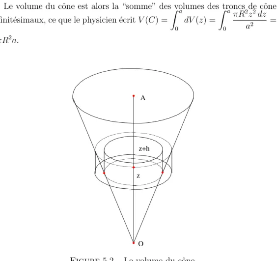 Figure 5.2 – Le volume du cˆ one