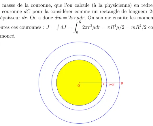 Figure 5.3 – Le moment d’inertie d’un disque