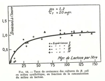 Figure 2 – Copie d’écran figure 18 page 71 de la thèse de Jacques Monod [3, 4].
