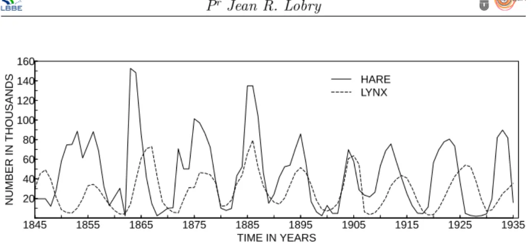 Figure 1 – Reproduction de la figure d’Odum.