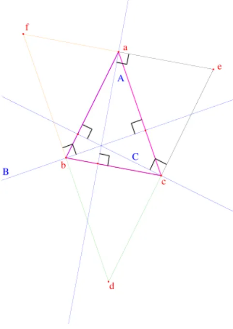 Figure 1 – La preuve classique