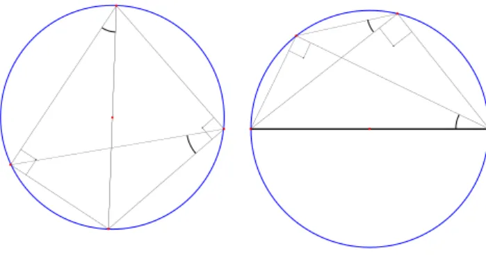 Figure 2 – Quadrilat` eres inscriptibles