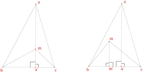 Figure 4 – La preuve par les longueurs