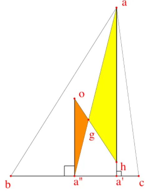 Figure 6 – La preuve par similitude