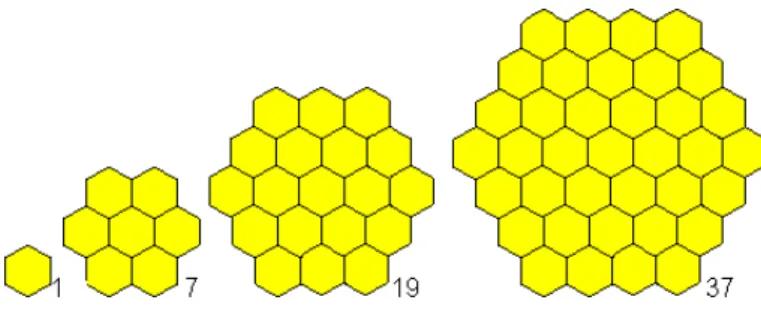 Figure 11 – Les 4 premiers hexagones magiques