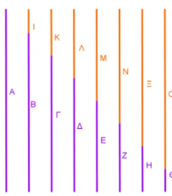 Figure 4 – Des lignes se dé- dé-passent toutes d’une même  lon-gueur