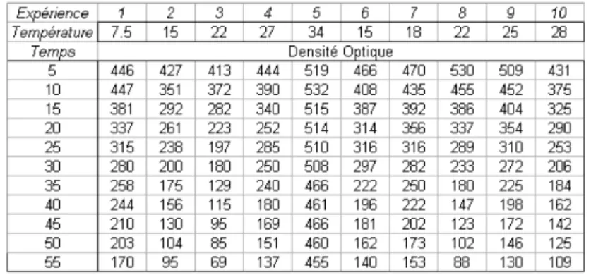 Table des mati` eres