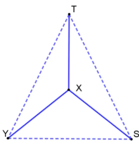 Figure 16  Schéma du tétraèdre régulier.