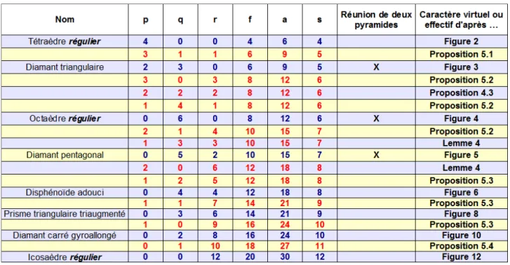Figure 1  Tableau de tous les caractères