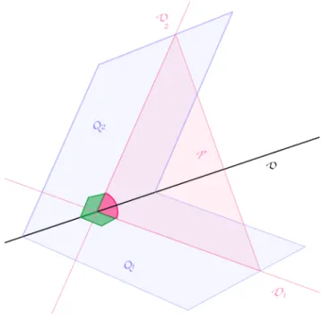 Figure 13  Angle dièdre entre Q 1 et Q 2