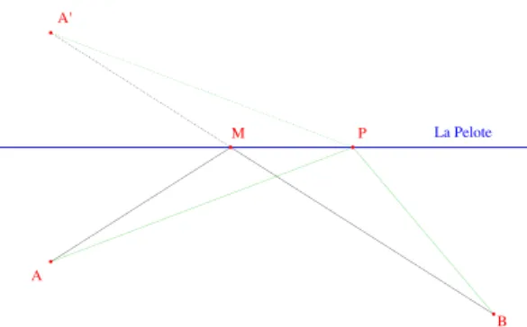 Figure 4 – Cosette et la Pelote