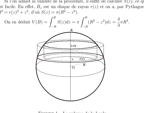 Figure 1 – Le volume de la boule 1.2.2 La m´ ethode math´ ematique