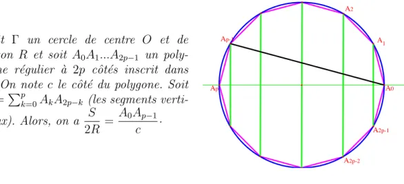 Figure 2 – Le calcul d’Archim` ede (avec p = 6)