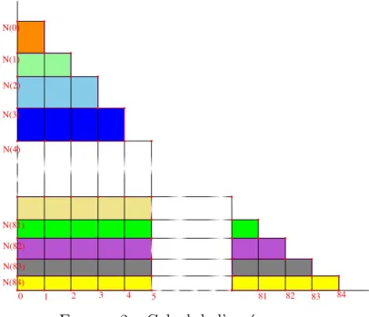 Figure 2 – Calcul de l’esp´ erance