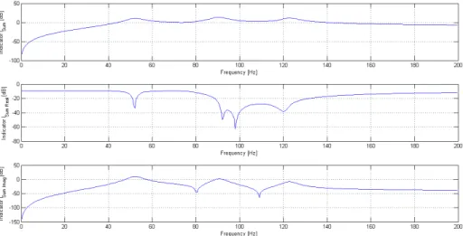 Figure 4: Mode indicators