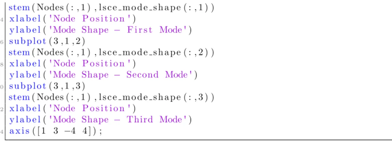 Figure 5: Example of information provided by the LSCE method