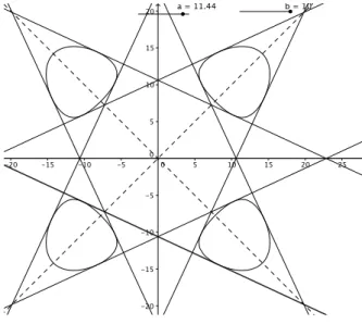 Figure 7 – L’orbite ` a huit ´ el´ ements
