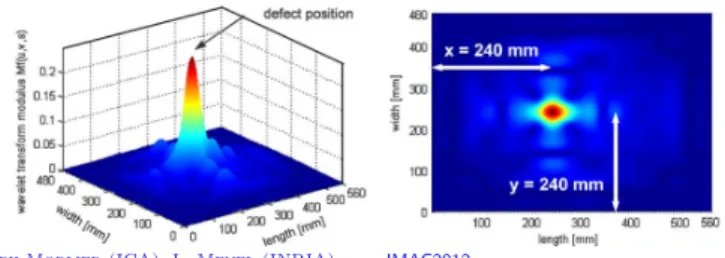Figure : Maxima of wavelets by [Rucka et al]
