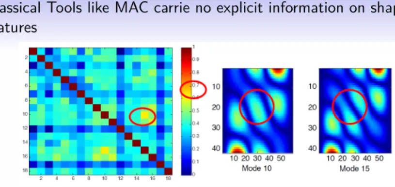Figure : MAC exhibits high similarities (> 0.7) betweens mode 10 and 15 (red circle), but comparing mode 10 and 15 we can easily see the difference in the center of the plate