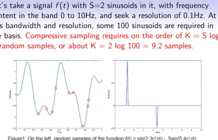 Figure : Signal sampling (time) and signal sparsity (frequency) by Lamoureux et al