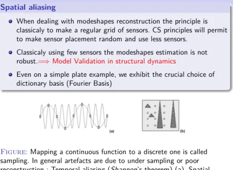 Figure : Mapping a continuous function to a discrete one is called sampling. In general artefacts are due to under sampling or poor reconstruction : Temporal aliasing (Shannon’s theorem) (a), Spatial aliasing (b) due to limited spatial resolution and induc