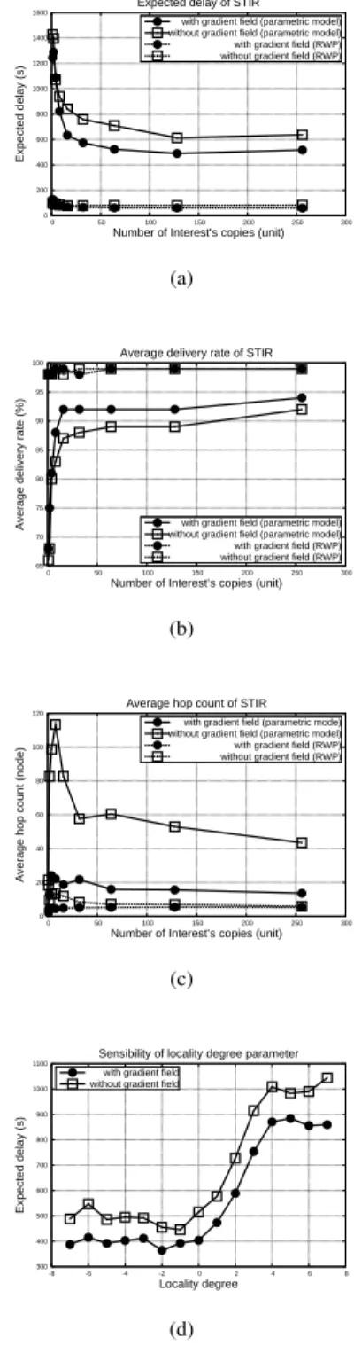 Fig. 1: Simulation results