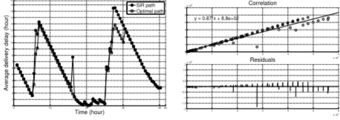 Table 1: Simulation Configurations