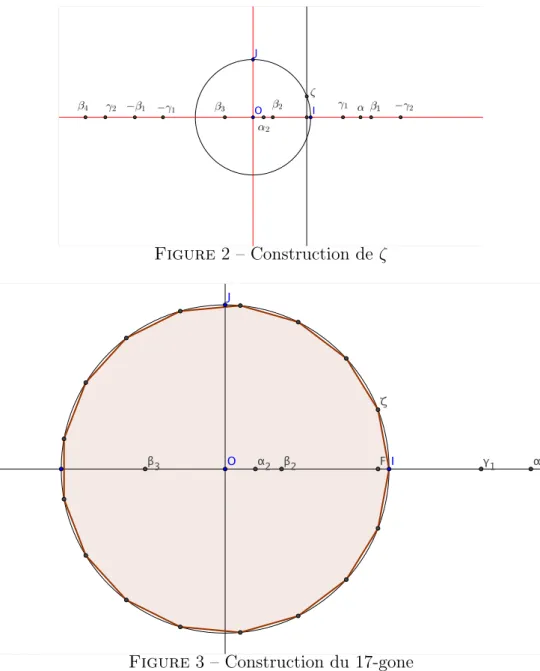Figure 3 – Construction du 17-gone