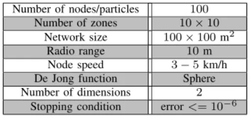 Fig. 2. Typical static neighborhood topologies vs dynamic neighborhood topology generated by STEPS