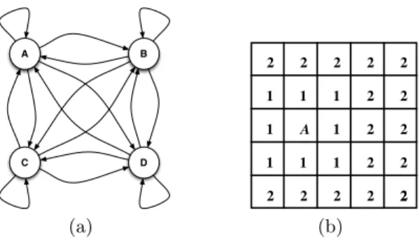 Fig. 1. (a) Human mobility modeling under a markovian view: States represent differ- differ-ent localities e.g