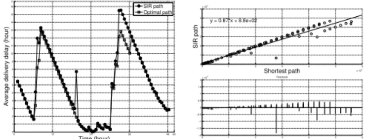 Fig. 6. Correlation between the utility values of a node and the shortest path length from that node to the content subscriber