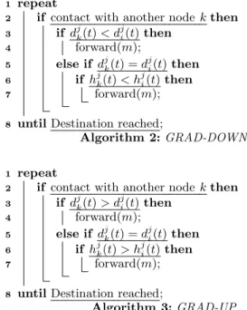 Table 1: Estimated disorder degree of real dynamic networks