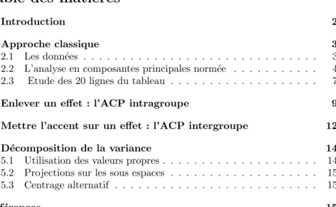 Table des mati` eres