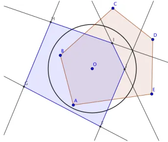 Figure 4 – Le dual du pentagone ABCDE est le pentagone F GHIJ
