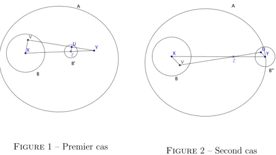 Figure 1 – Premier cas Figure 2 – Second cas