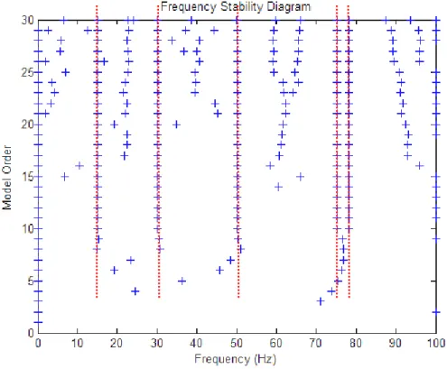 Fig 9.diagramme de stabilité issu de la méthode LSCE 