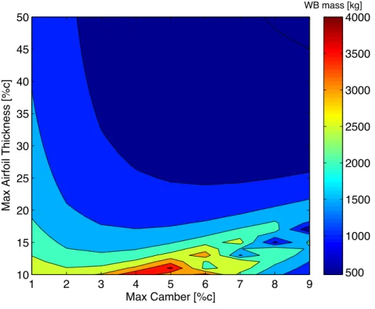 Figure 33 - Wingbox mass of the NACA X4YY, with X=1 to 9 and YY=10 to 50 (Case 6a) 