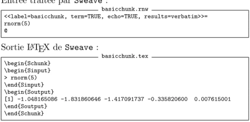 Figure 9 – Traitement d’un code chunk par Entr´ ee trait´ ee par Sweave :