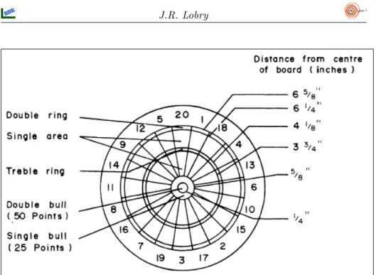 Fig. 3 – Les dimensions de la cible donn´ ees par David Kohler [3]. Les valeurs sont exprim´ ees en pouces, 1 pouce vaut 2.54 cm