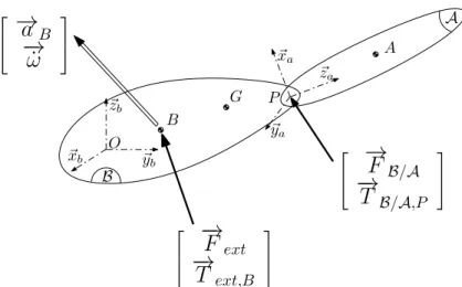 Figure 2.1: The system hub B + appendage A.