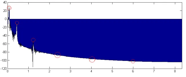 Figure 20: Peak identification 