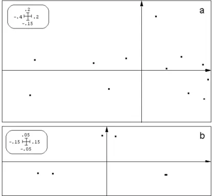Figure 2  Annexe 