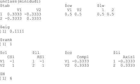 tab  est un data.frame 2-2 qui contient  ,  cw  est un vecteur qui contient les poids des 