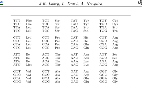 Tab. 1 – Le code g´ en´ etique standard. Les codons stop sont not´ es Stp.