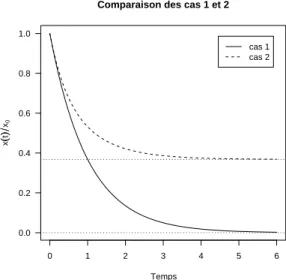 Fig. 1 – La figure ` a reproduire
